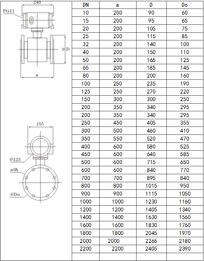 電磁流量計產品尺寸