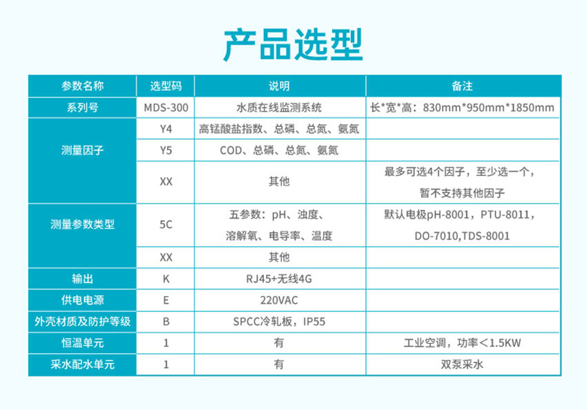 MDS-300水質(zhì)在線監(jiān)測系統(tǒng)-修改-米科_09.jpg