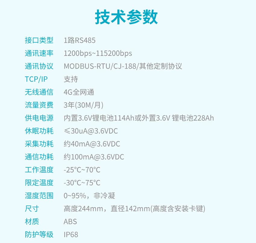 SUP-iMbox-L1智慧水務遙測終端-米科-詳情2026_24.jpg