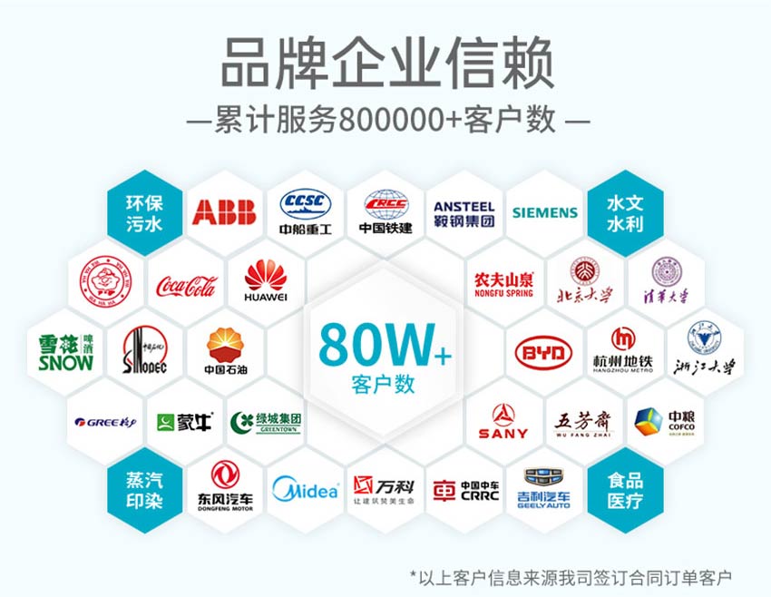 米科RD70系列導(dǎo)波雷達(dá)液位計詳情2026_04.jpg