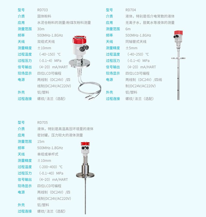 米科RD70系列導波雷達液位計詳情2026_27.jpg