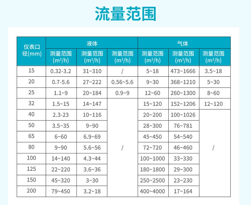 米科FVC260渦街流量計詳情2026_22.jpg