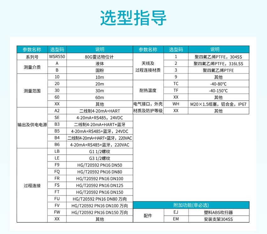 80G雷達物位計WSR550-米科詳情2026.7_22.jpg