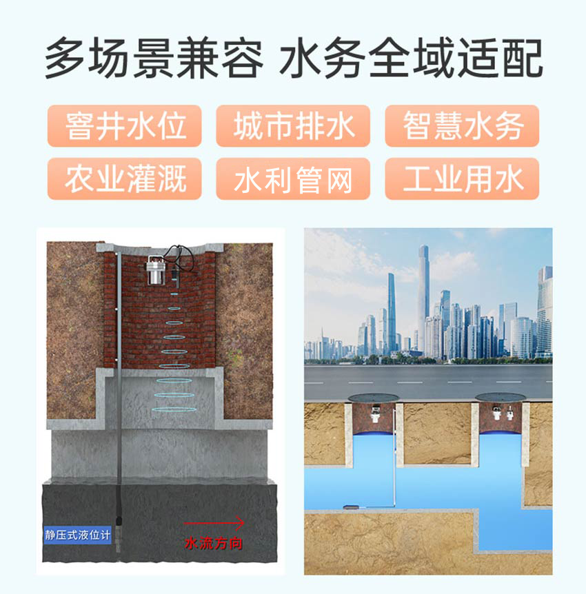 SUP-iMbox-L1智慧水務遙測終端-米科-詳情2026_06.png