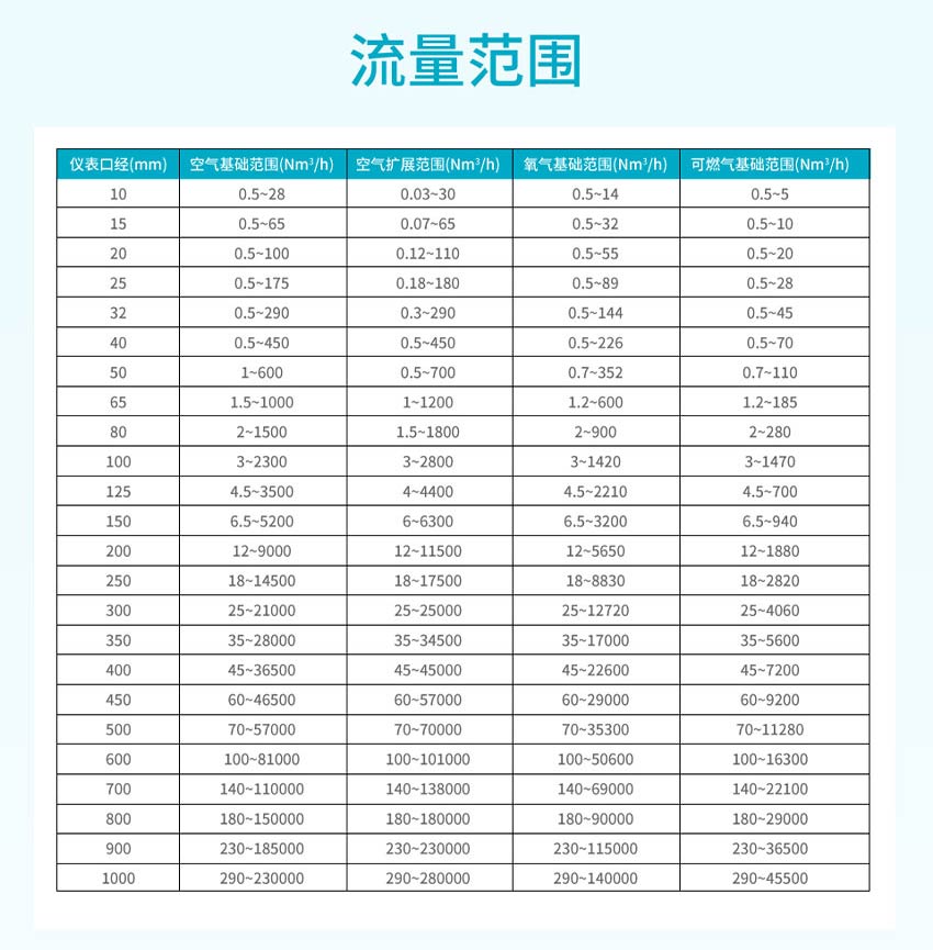 FTC200-熱式氣體質量流量計-米科詳情2026_20.jpg