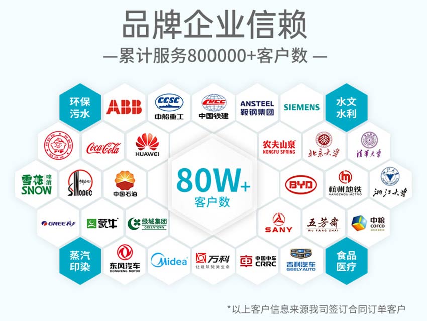 P300壓力變送器-米科_08.jpg